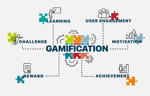 EVENT GAMIFICATION